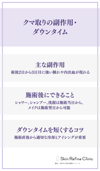 クマ取りの副作用・ダウンタイム