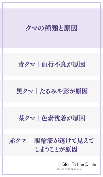 クマの種類と原因