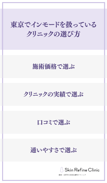 東京でインモードを扱っているクリニックの選び方
