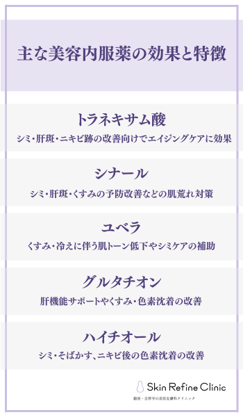 主な美容内服薬の効果と特徴