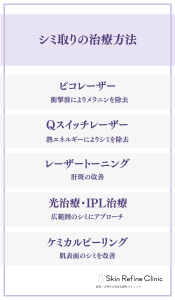 シミ取りの治療方法