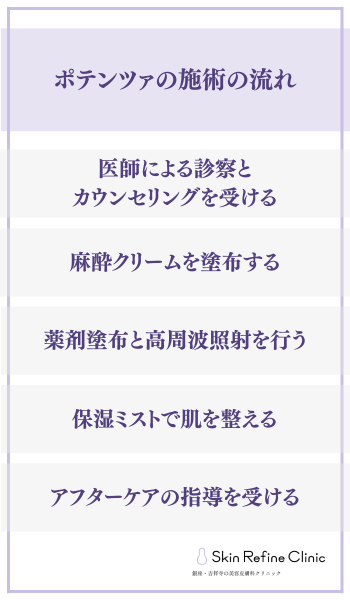 ポテンツァの施術の流れ
