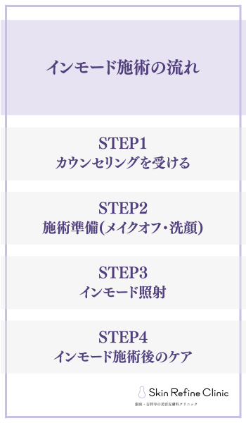 インモード施術の流れ