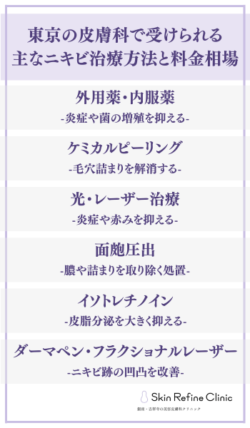 東京の皮膚科で受けられる主なニキビ治療方法と料金相場