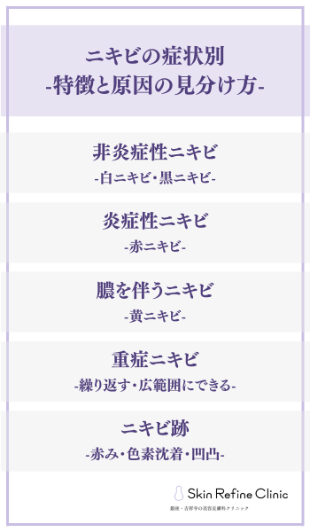 ニキビの症状別｜特徴と原因の見分け方