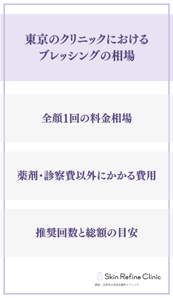 東京のクリニックにおけるブレッシングの相場