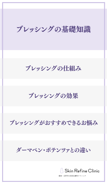 ブレッシングの基礎知識