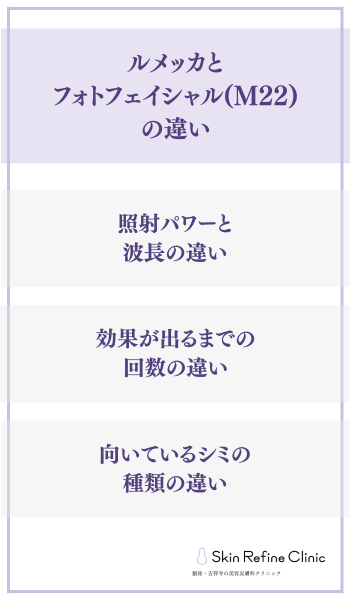 ルメッカとフォトフェイシャル(M22)の違い