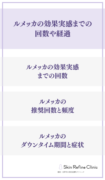 ルメッカの効果実感までの回数や経過