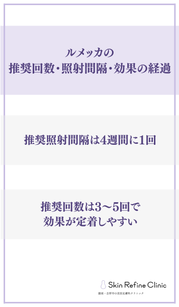 新宿　ルメッカ　推薦回数　見出し画像