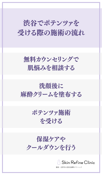 渋谷でポテンツァを受ける際の施術の流れ