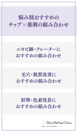 悩み別おすすめのポテンツァのチップ×薬剤の組み合わせ