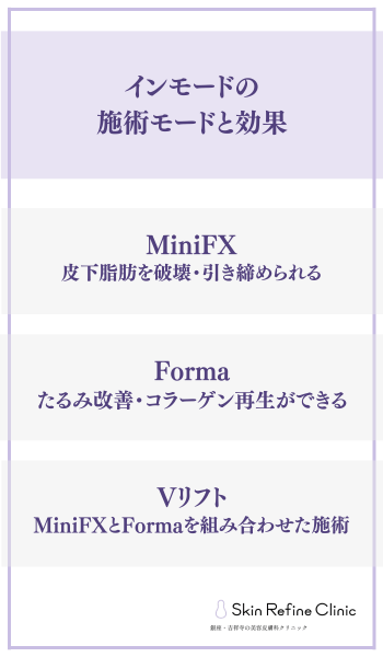 インモードの施術モードと効果