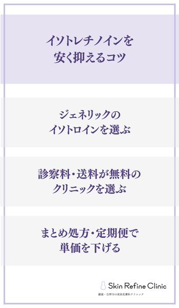 イソトレチノインを安く抑えるコツ