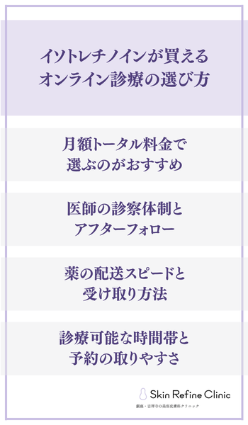 イソトレチノイン買えるオンライン診療の選び方