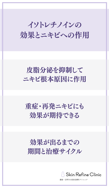 イソトレチノインの効果とニキビへの作用