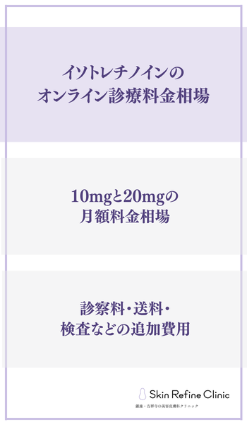 イソトレチノインオンライン診療の料金相場