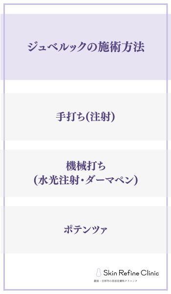 ジュベルックの施術方法