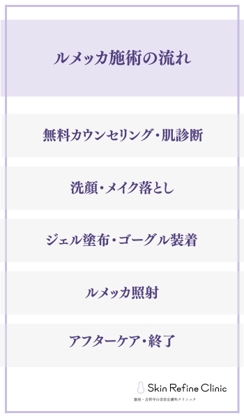 ルメッカ施術の流れ