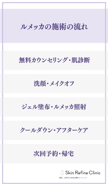 ルメッカの施術の流れ
