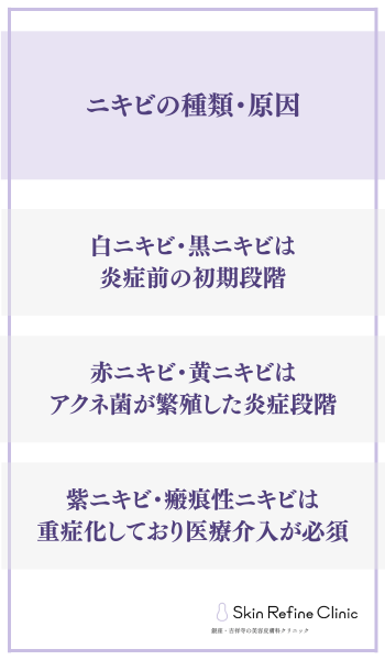 ニキビの種類・原因
