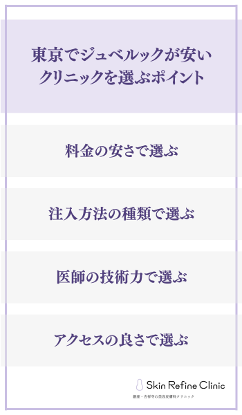 ジュベルックが安いクリニックを選ぶポイント
