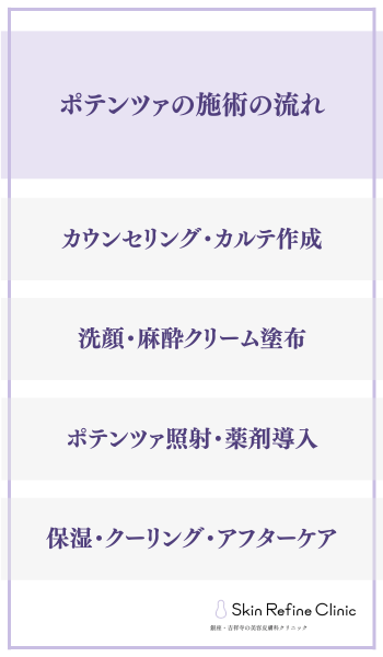ポテンツァの施術の流れ