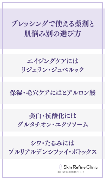 ブレッシングで使える薬剤と肌悩み別の選び方
