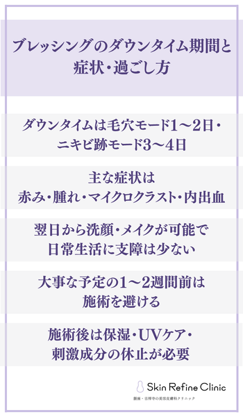 ブレッシングのダウンタイム期間と症状・過ごし方