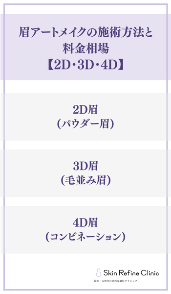 眉アートメイクの施術方法と料金相場【2D・3D・4D】