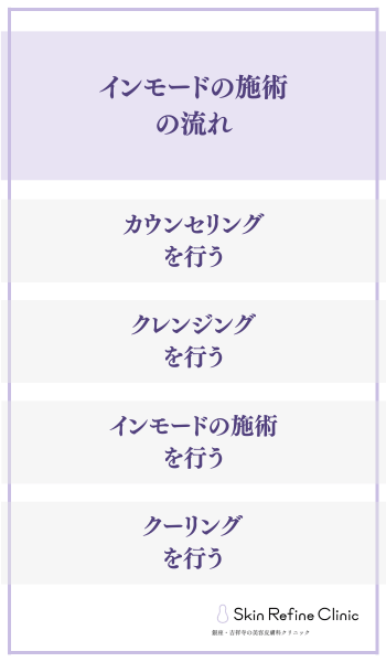 インモードの施術の流れ