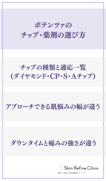 ポテンツァのチップ・薬剤の選び方