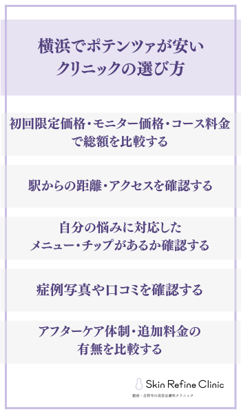 横浜で安いポテンツァクリニックの選び方