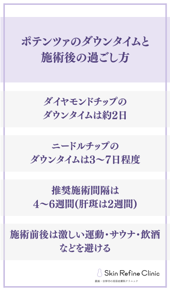 ポテンツァのダウンタイムと施術後の過ごし方