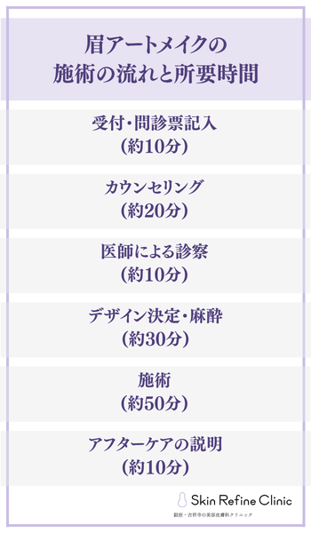 眉アートメイクの施術の流れと所要時間