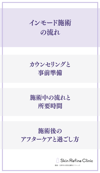 インモード施術の流れ