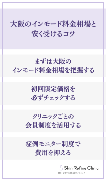 大阪のインモード料金相場と安く受けるコツ