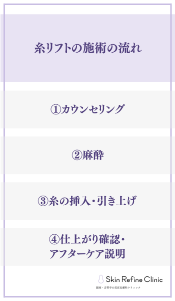 糸リフトの施術の流れ