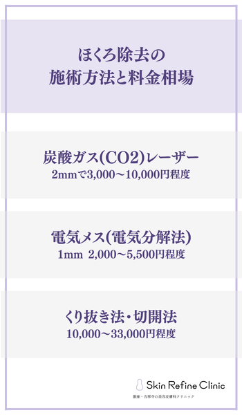 ほくろ除去の施術方法と料金相場