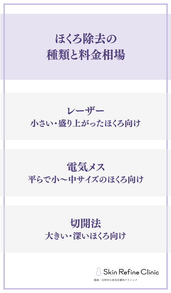 ほくろ除去の種類と料金相場