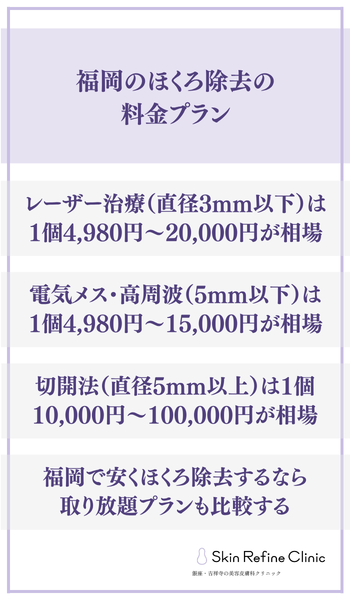 福岡のほくろ除去の料金相場