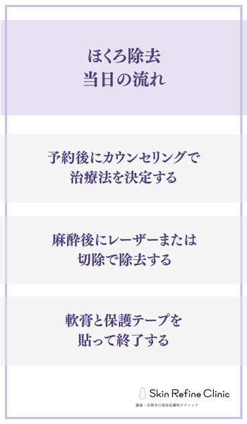 ほくろ除去当日の流れ