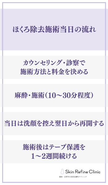 ほくろ除去施術当日の流れ