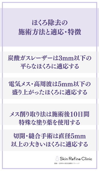 ほくろ除去の施術方法と適応・特徴