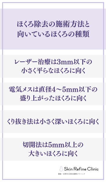 ほくろ除去の施術方法と向いているほくろの種類