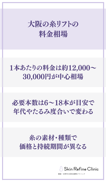 大阪の糸リフトの料金相場