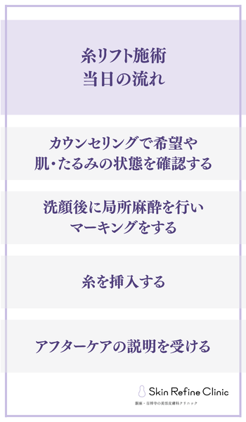 糸リフトの当日の流れ