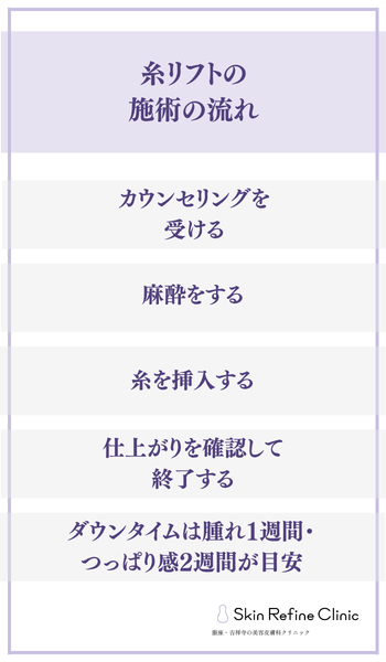 糸リフトの施術の流れ
