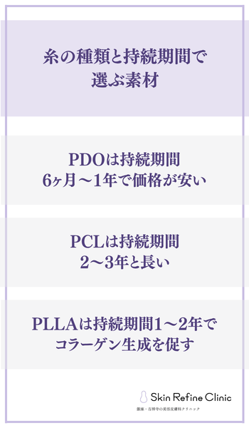 糸の種類と持続期間で選ぶ素材