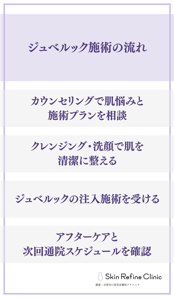 ジュベルック施術の流れ